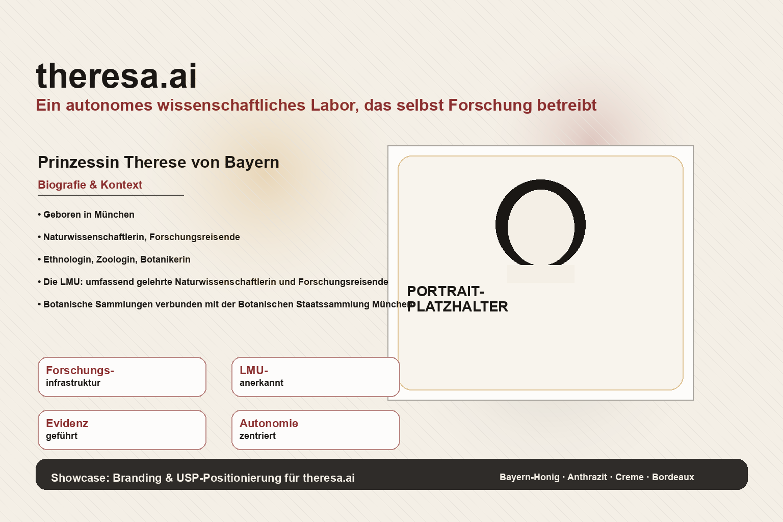 theresa.ai Showcase für Marke, Claims und Identität